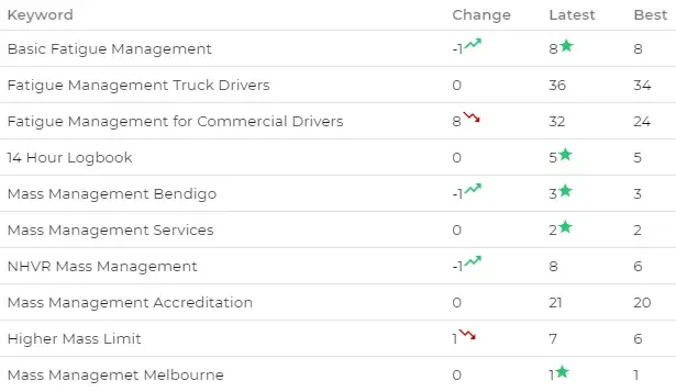 transport-and-farming-seo
